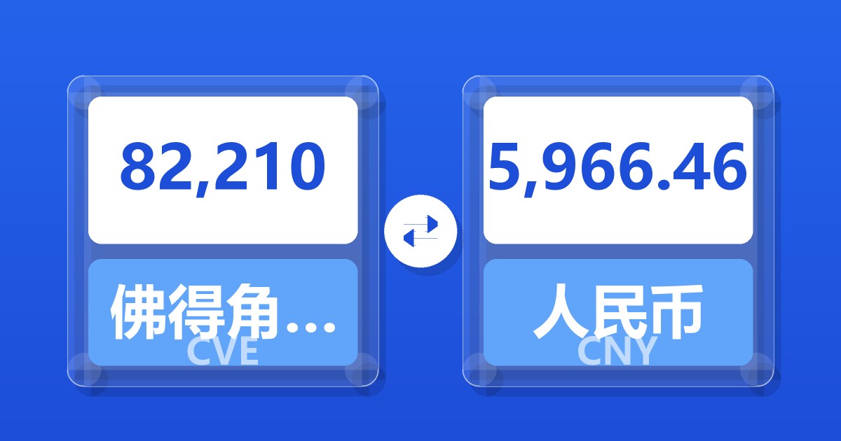 82,210佛得角埃斯库多兑人民币