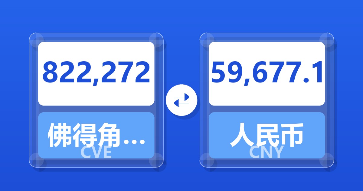 822,272佛得角埃斯库多兑人民币
