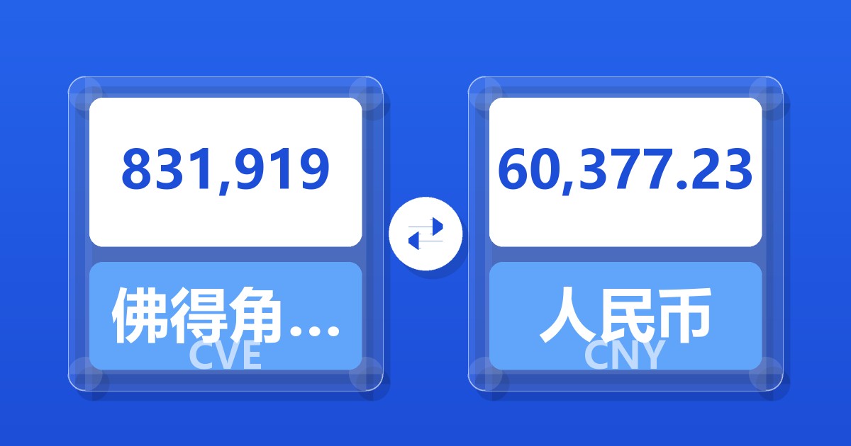 831,919佛得角埃斯库多兑人民币