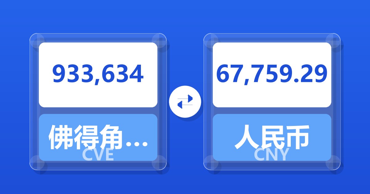 933,634佛得角埃斯库多兑人民币