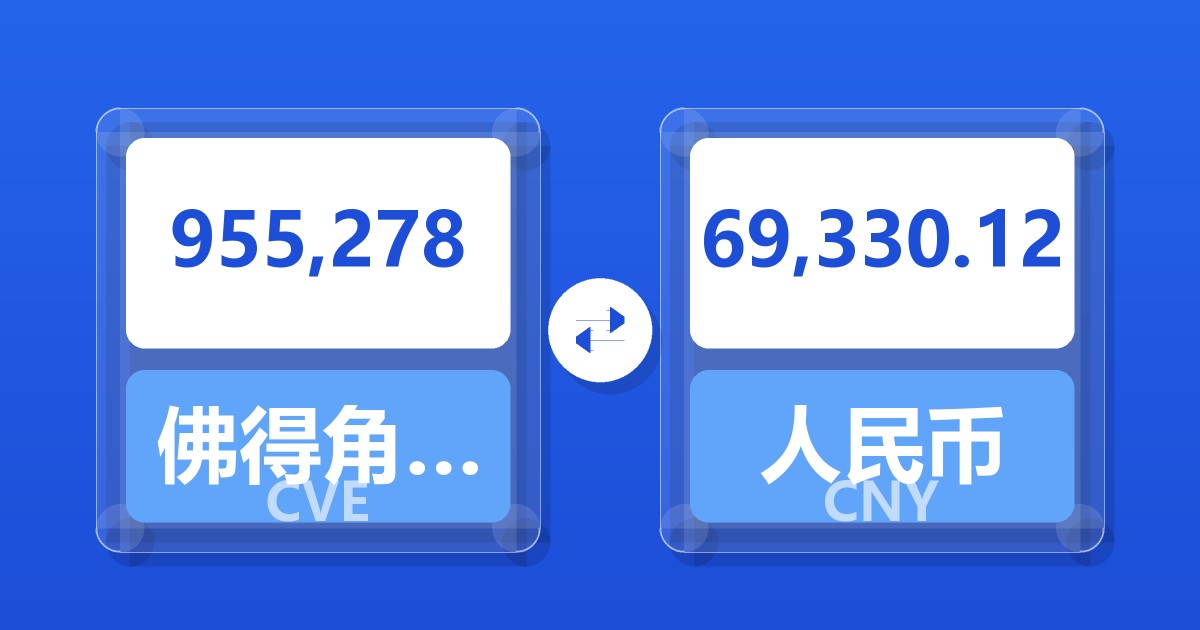 955,278佛得角埃斯库多兑人民币