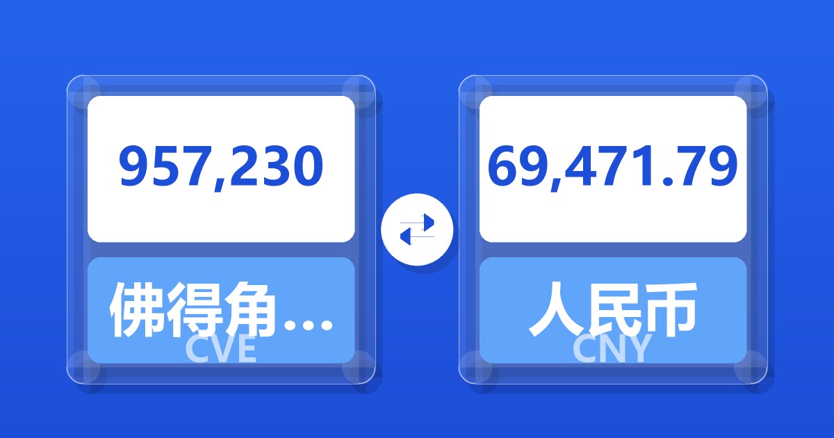 957,230佛得角埃斯库多兑人民币