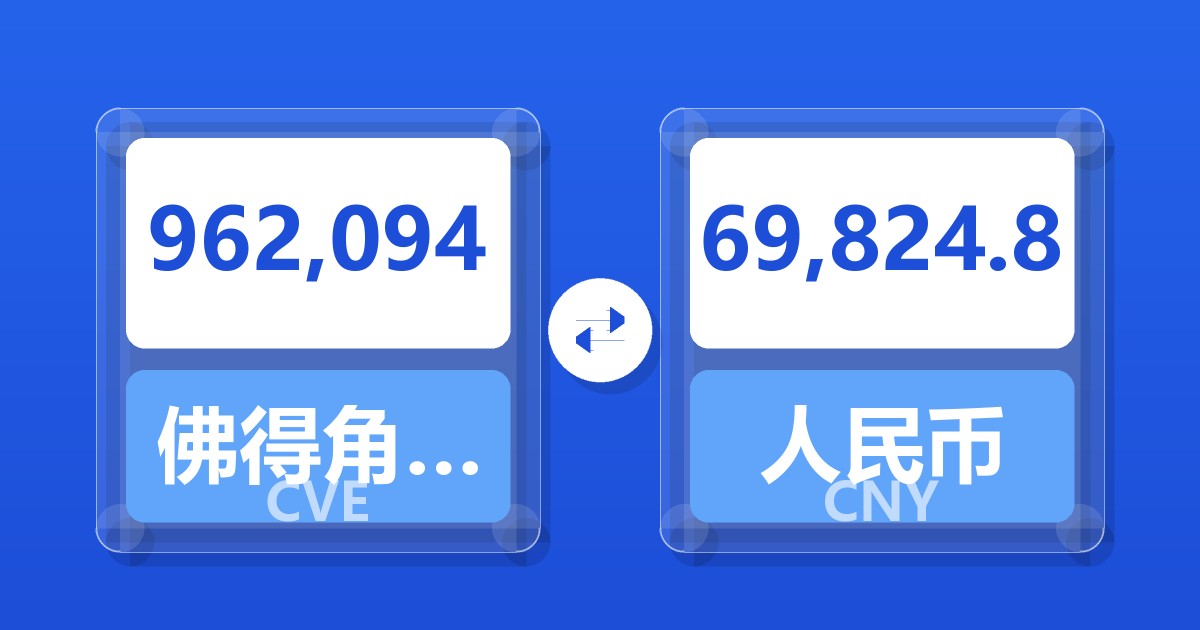 962,094佛得角埃斯库多兑人民币