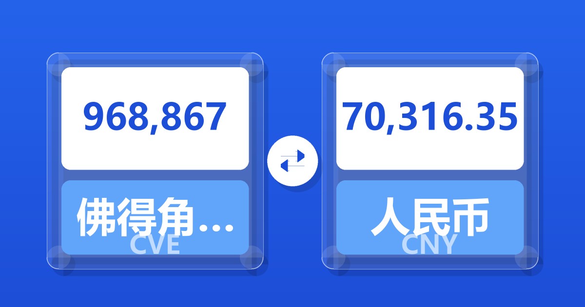 968,867佛得角埃斯库多兑人民币
