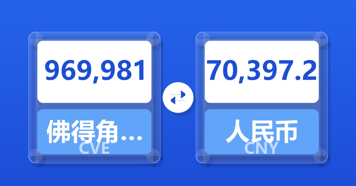 969,981佛得角埃斯库多兑人民币