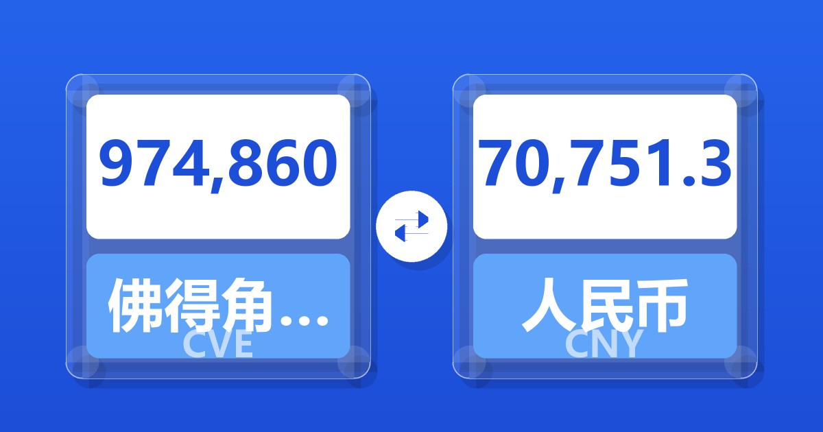 974,860佛得角埃斯库多兑人民币
