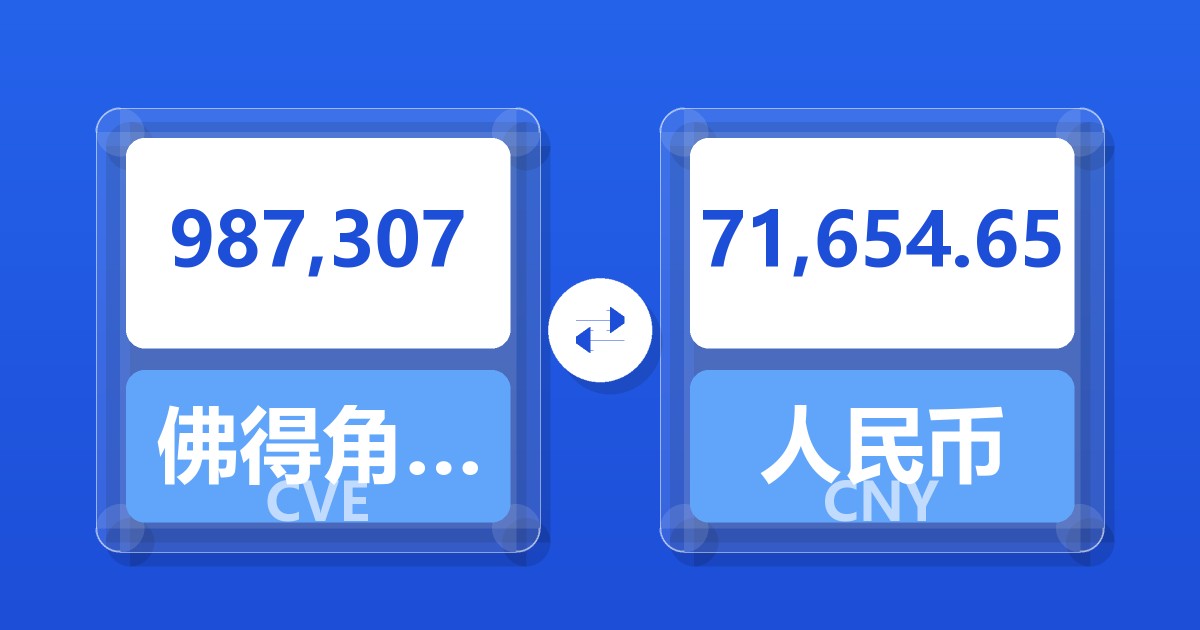 987,307佛得角埃斯库多兑人民币