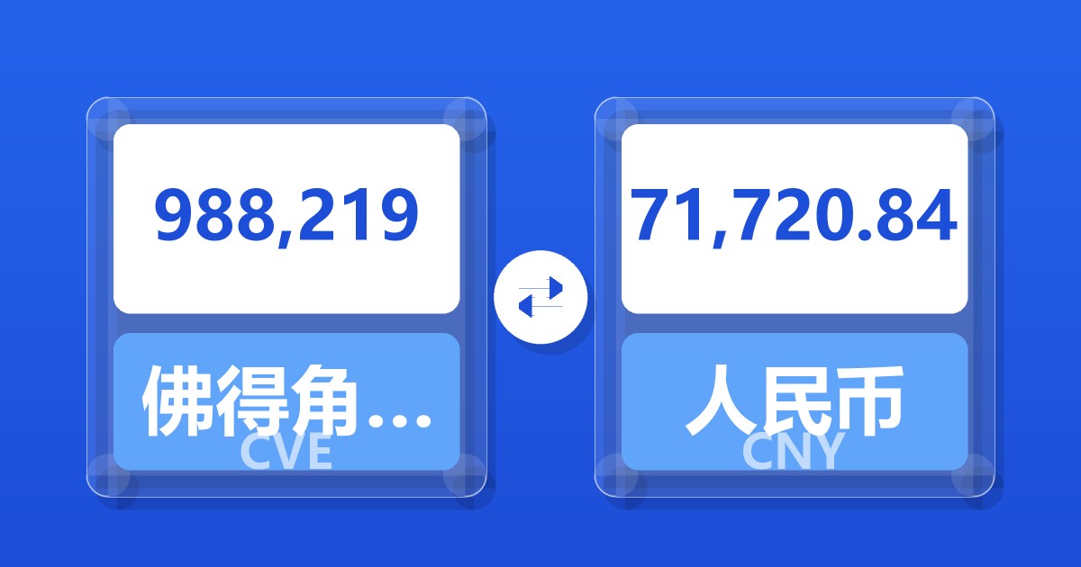 988,219佛得角埃斯库多兑人民币