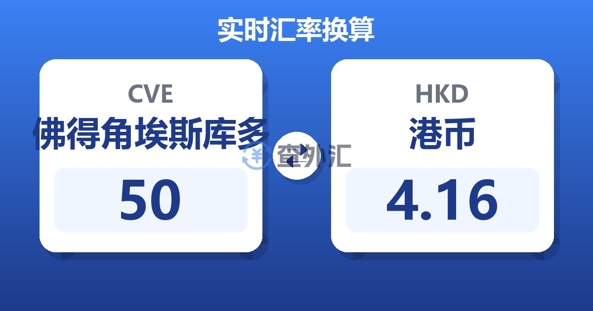 50佛得角埃斯库多兑港币