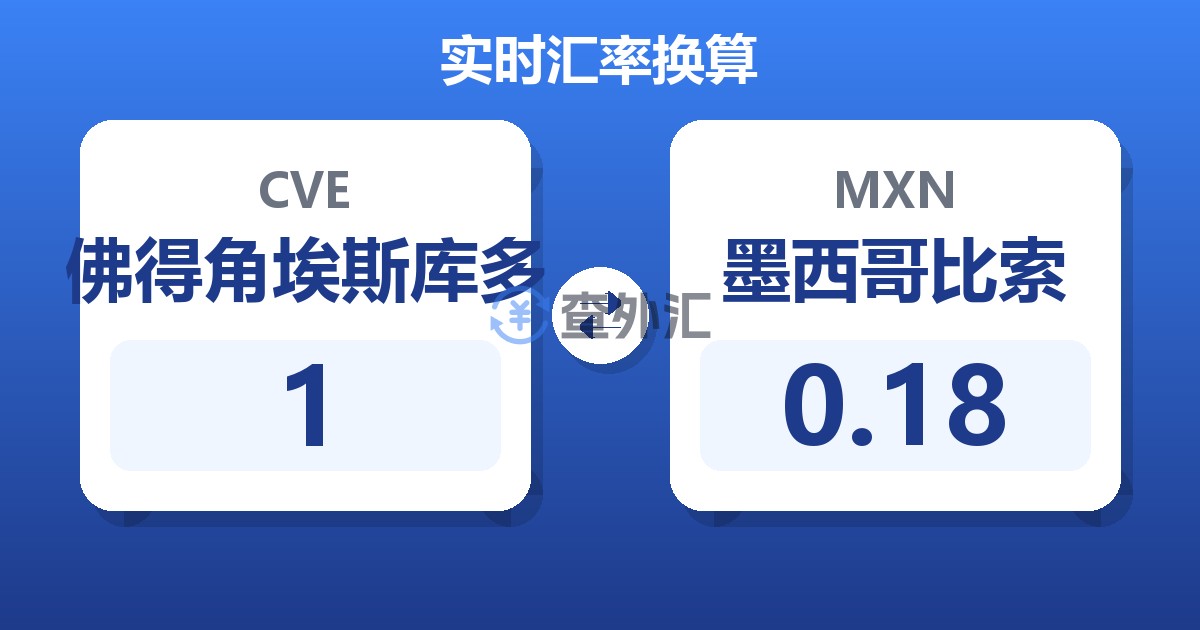 1佛得角埃斯库多兑墨西哥比索