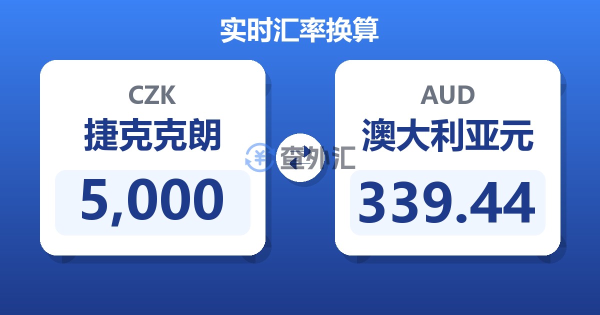 5,000捷克克朗兑澳大利亚元