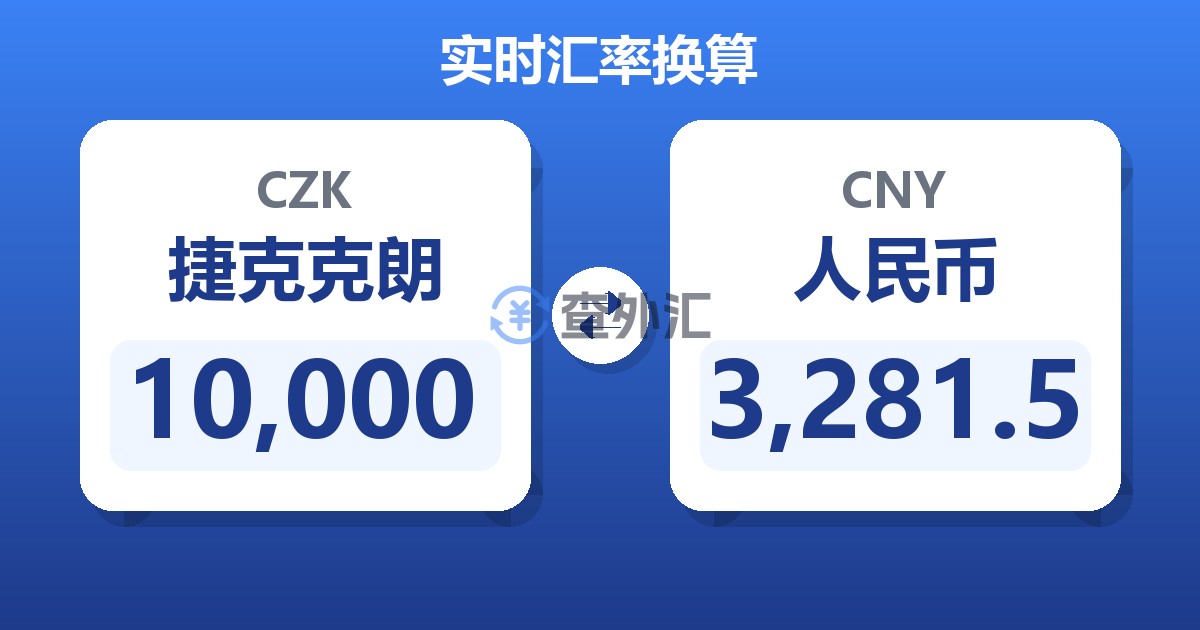 10,000捷克克朗兑人民币