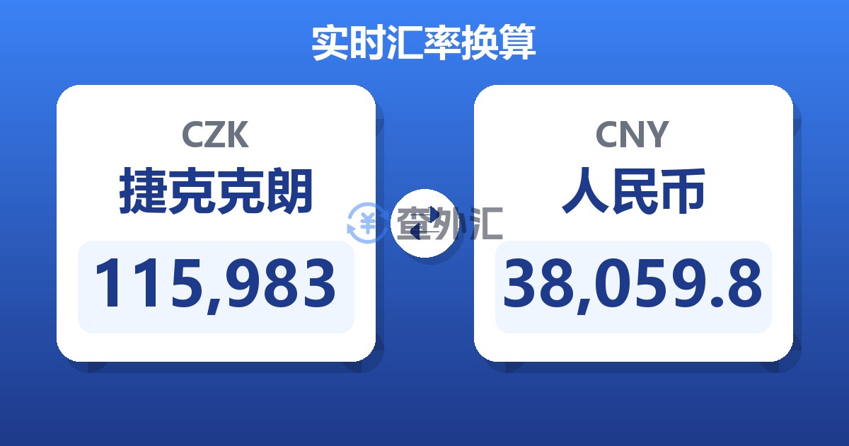 115,983捷克克朗兑人民币