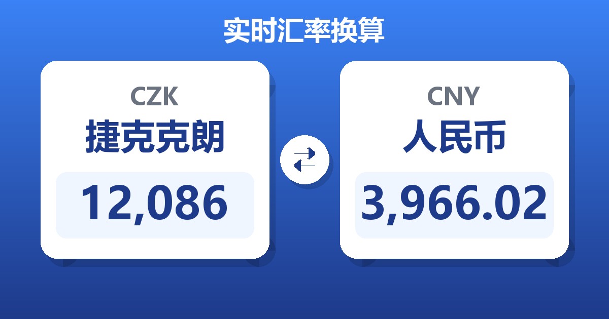 12,086捷克克朗兑人民币