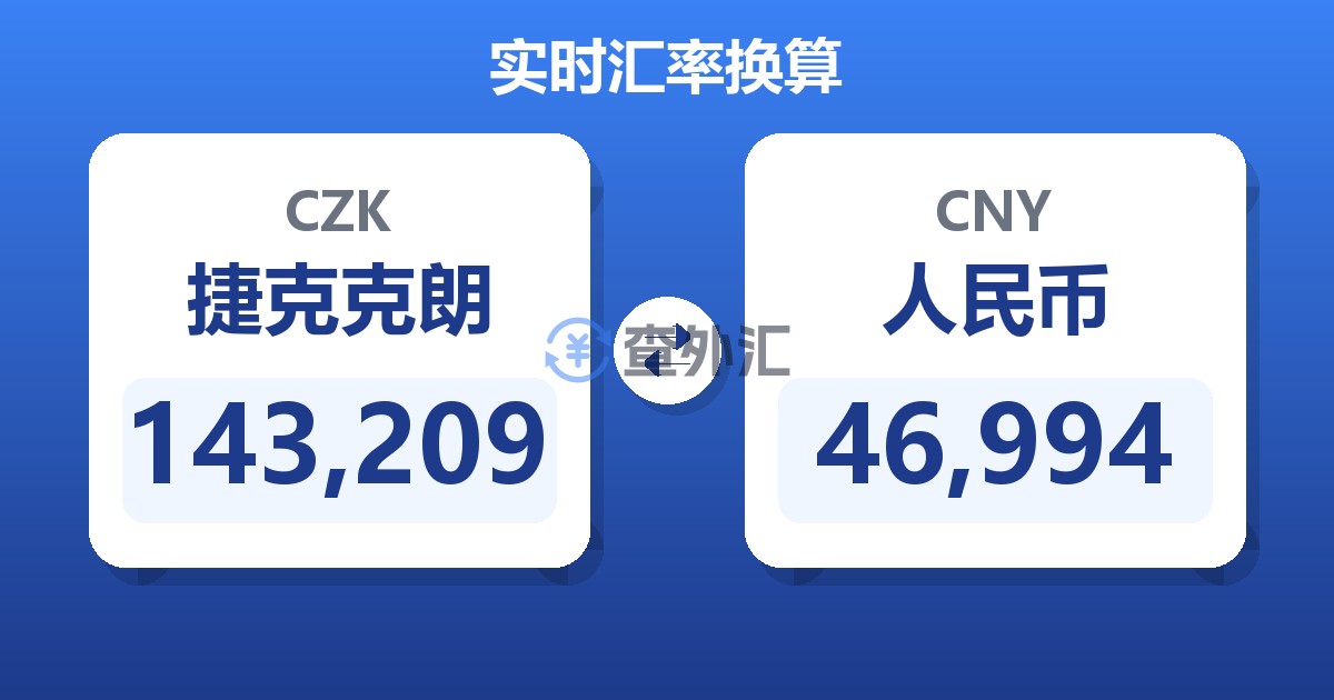 143,209捷克克朗兑人民币