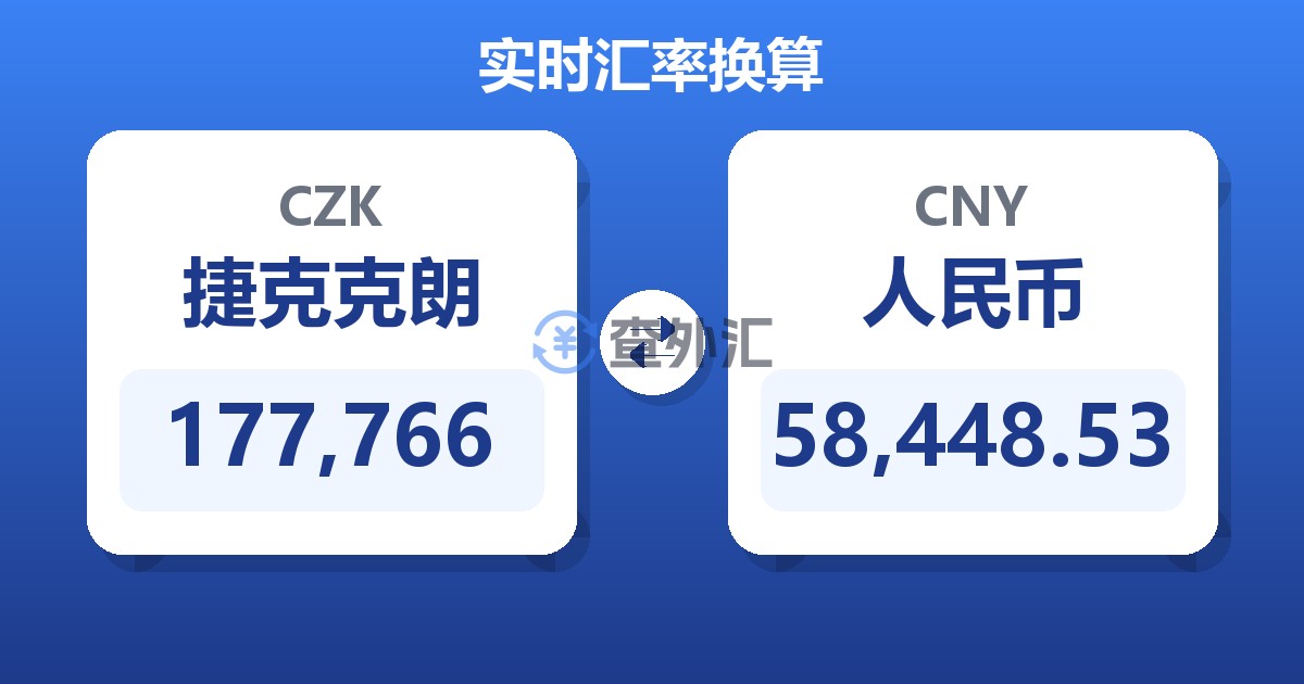 177,766捷克克朗兑人民币