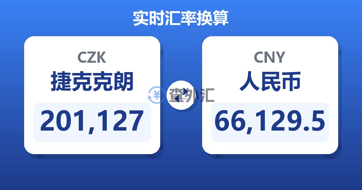 201,127捷克克朗兑人民币