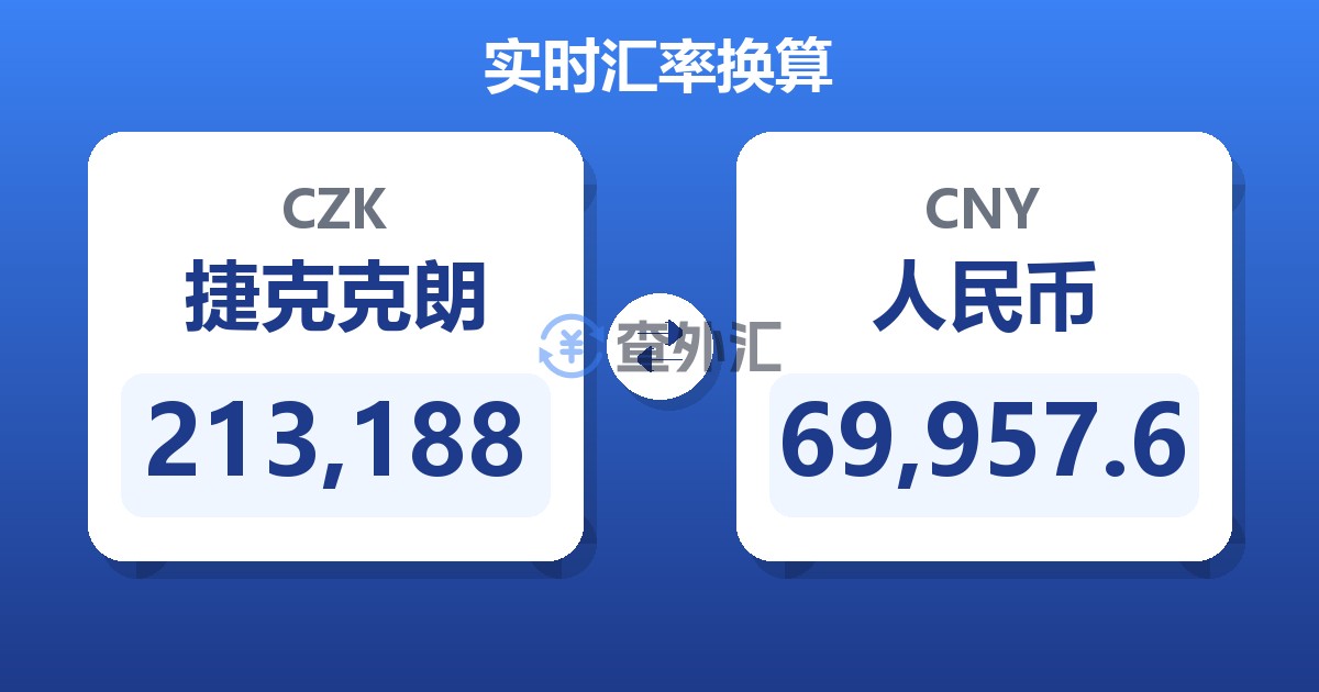 213,188捷克克朗兑人民币