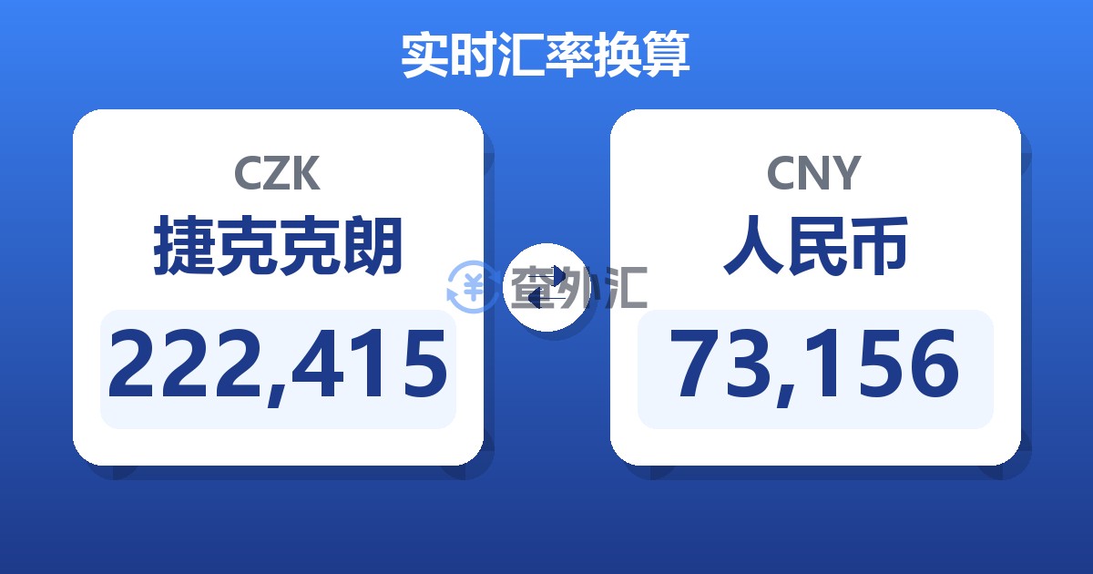 222,415捷克克朗兑人民币