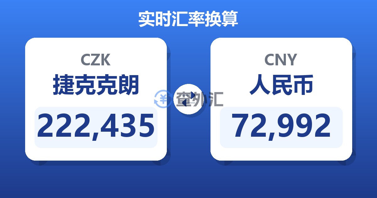 222,435捷克克朗兑人民币