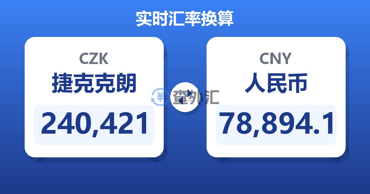 240,421捷克克朗兑人民币