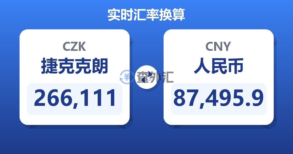 266,111捷克克朗兑人民币