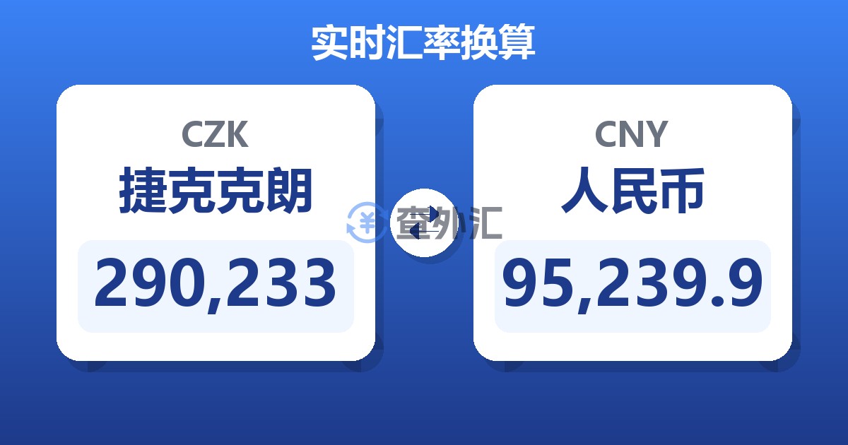 290,233捷克克朗兑人民币