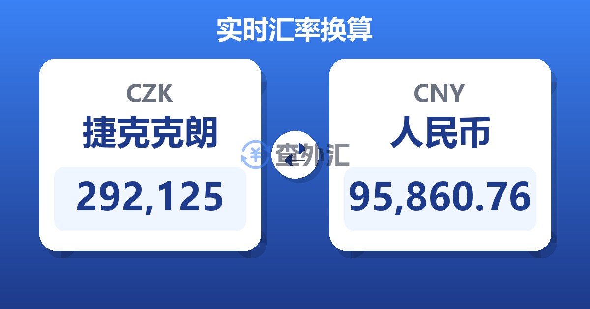 292,125捷克克朗兑人民币