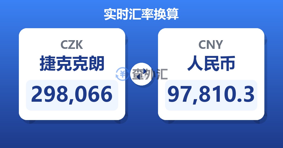298,066捷克克朗兑人民币