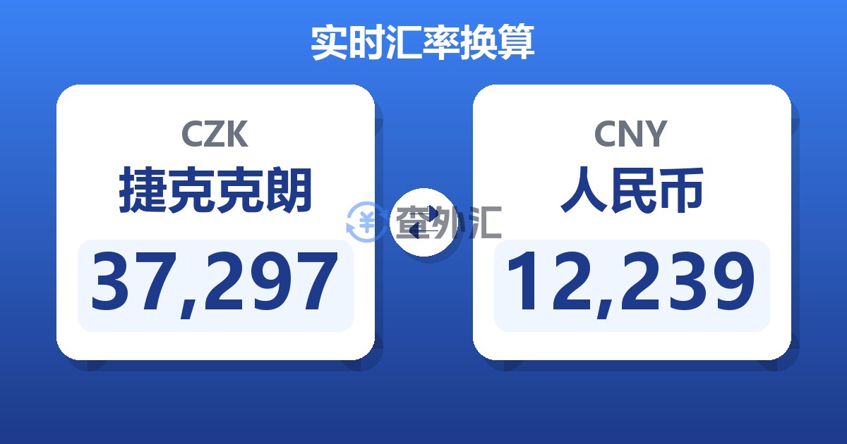 37,297捷克克朗兑人民币