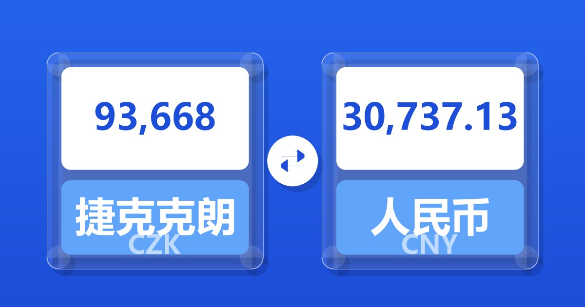 93,668捷克克朗兑人民币