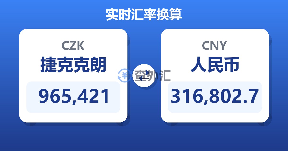 965,421捷克克朗兑人民币