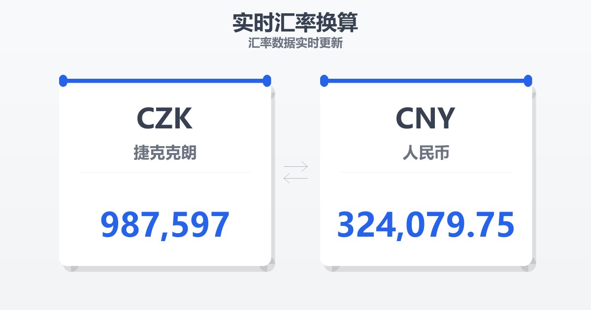 987,597捷克克朗兑人民币