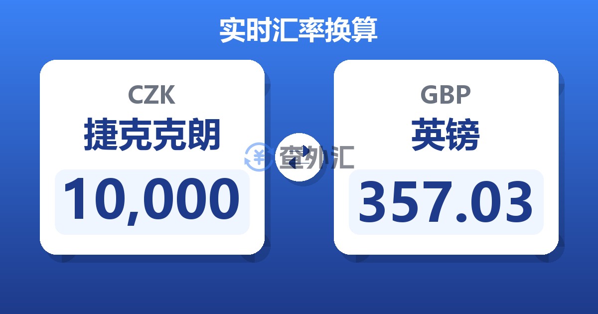 10,000捷克克朗兑英镑