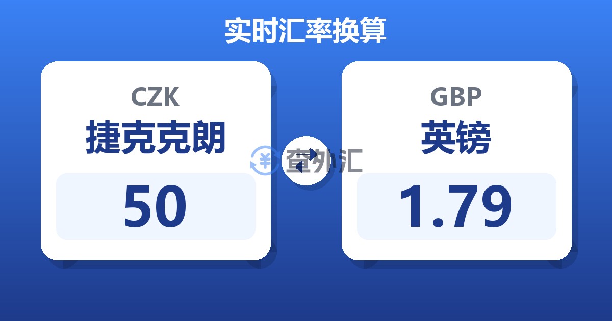 50捷克克朗兑英镑