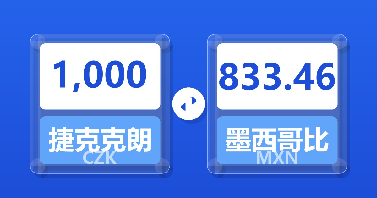 1,000捷克克朗兑墨西哥比索
