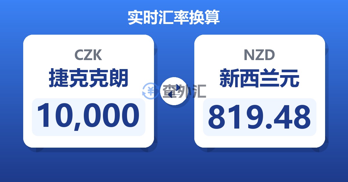 10,000捷克克朗兑新西兰元