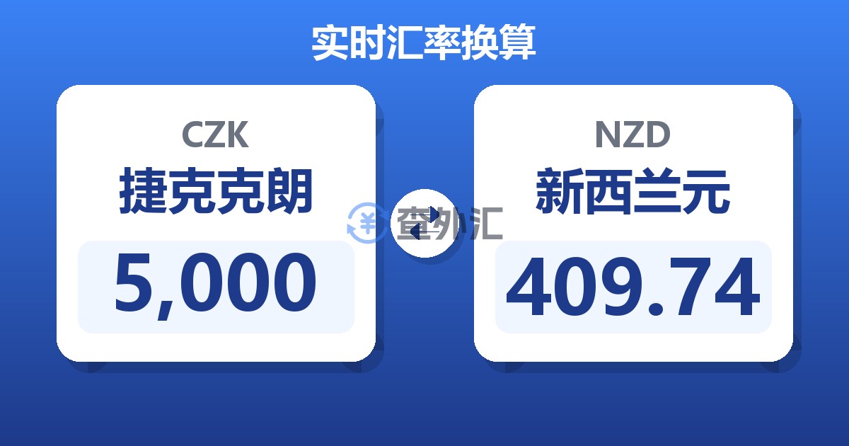 5,000捷克克朗兑新西兰元