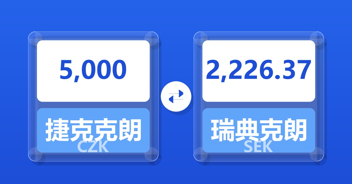 5,000捷克克朗兑瑞典克朗