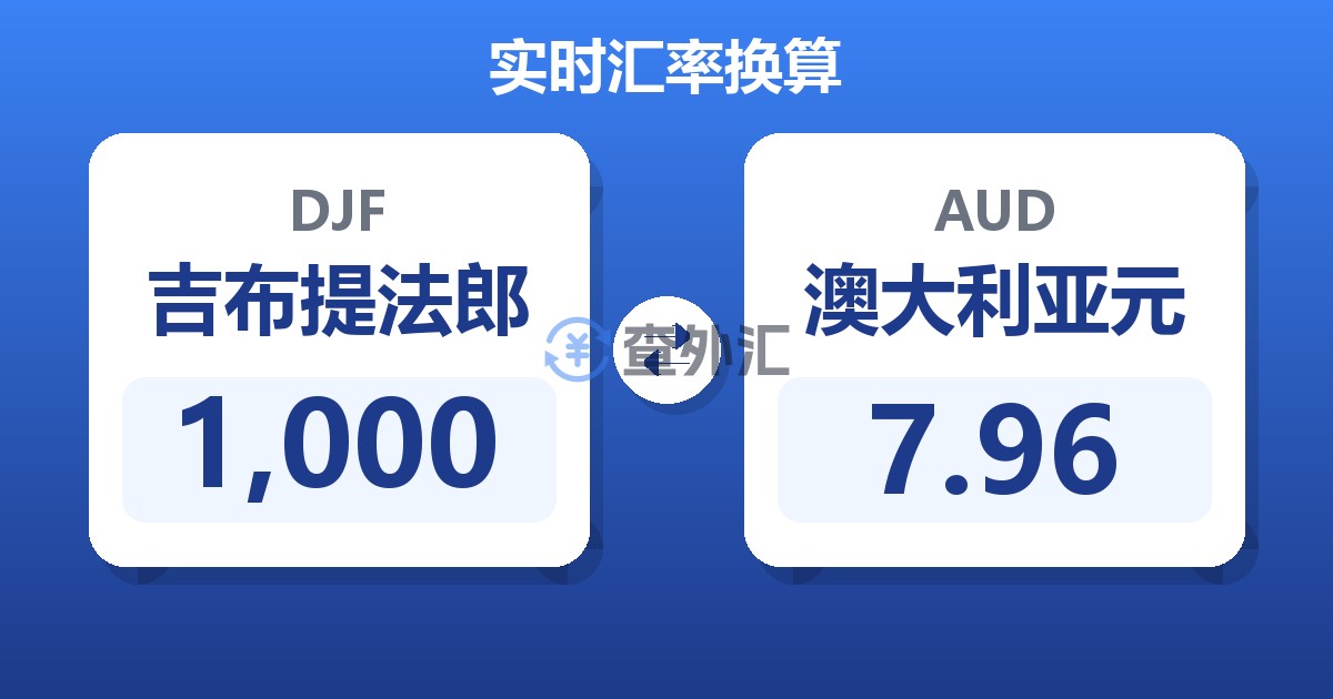 1,000吉布提法郎兑澳大利亚元