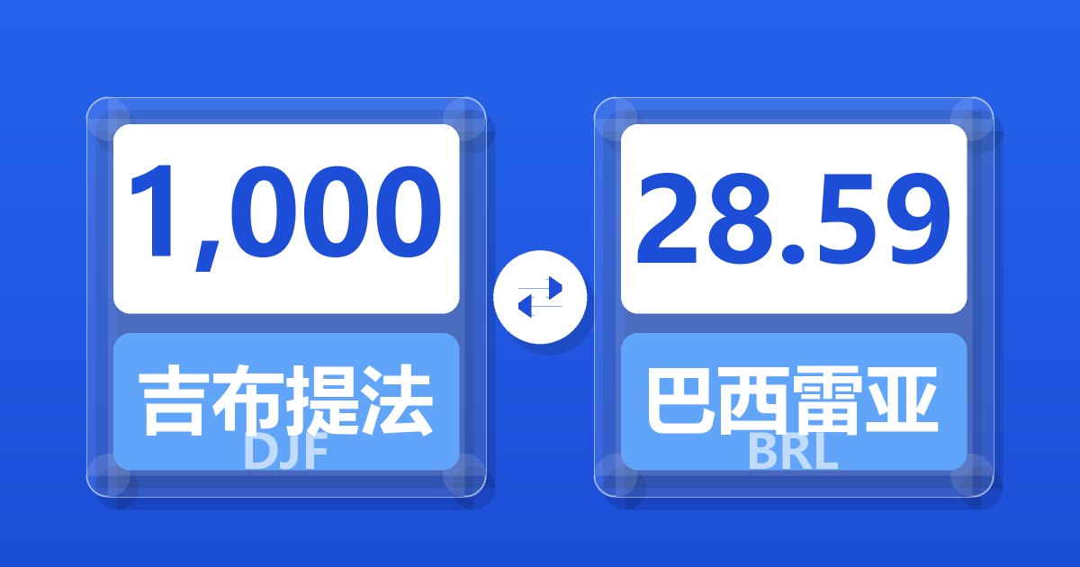 1,000吉布提法郎兑巴西雷亚尔