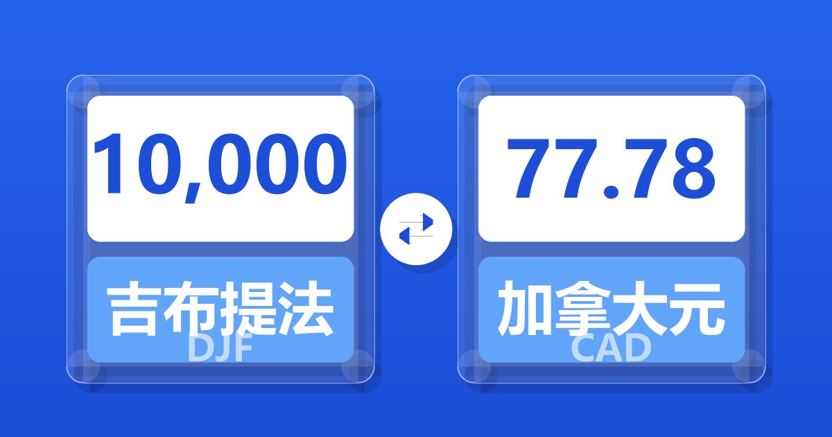 10,000吉布提法郎兑加拿大元