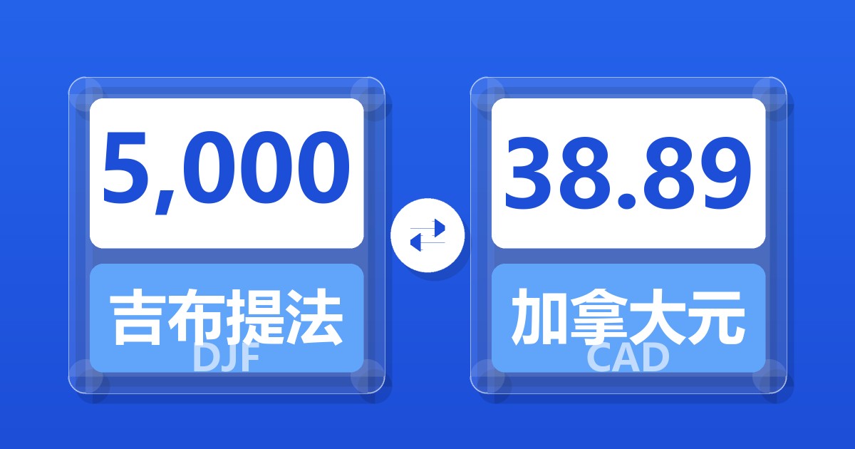 5,000吉布提法郎兑加拿大元