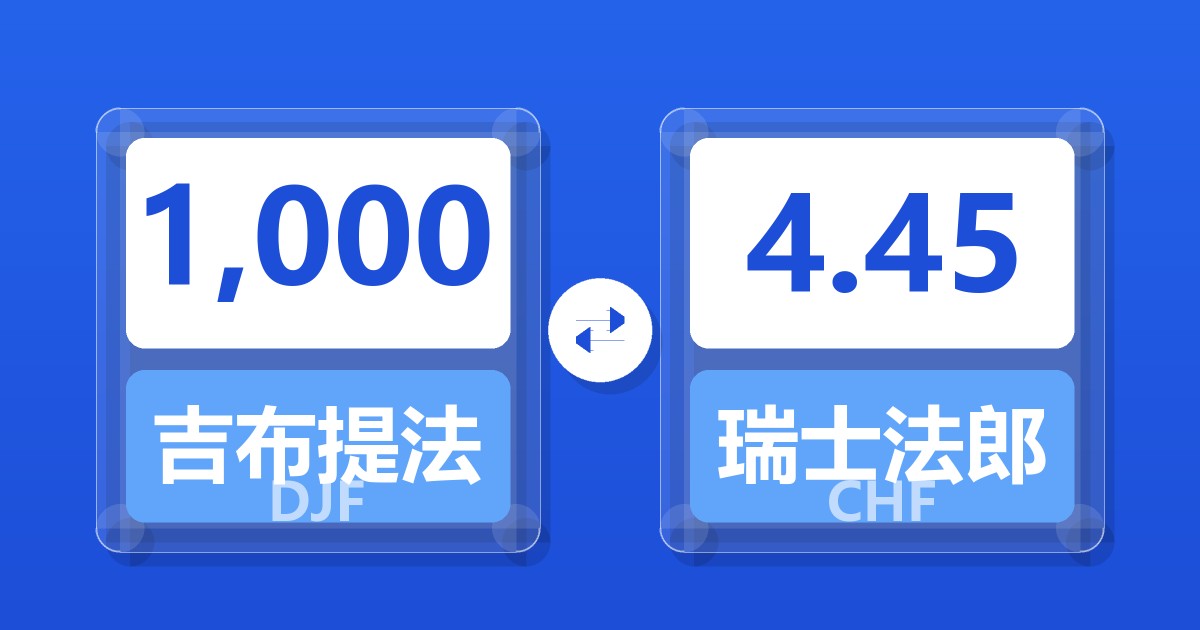 1,000吉布提法郎兑瑞士法郎