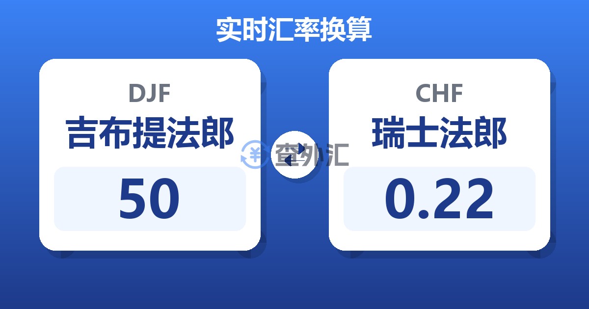 50吉布提法郎兑瑞士法郎