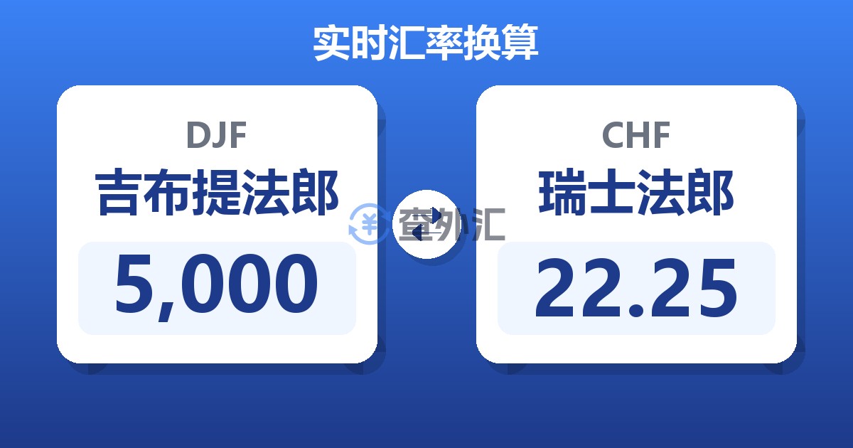 5,000吉布提法郎兑瑞士法郎