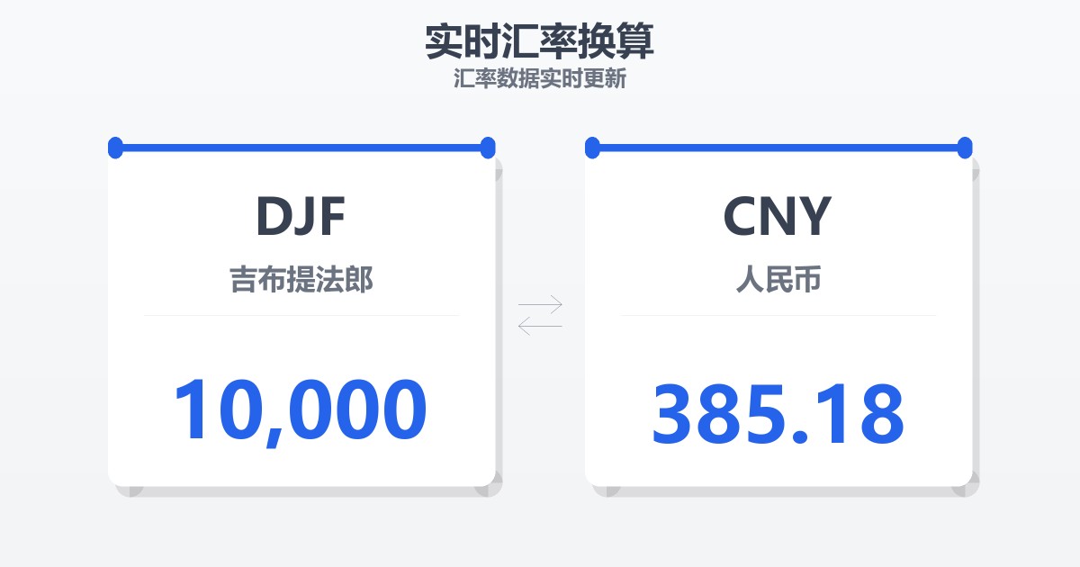 10,000吉布提法郎兑人民币