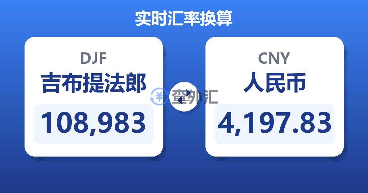 108,983吉布提法郎兑人民币