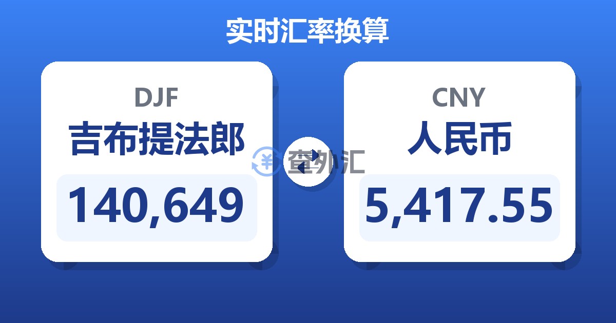 140,649吉布提法郎兑人民币