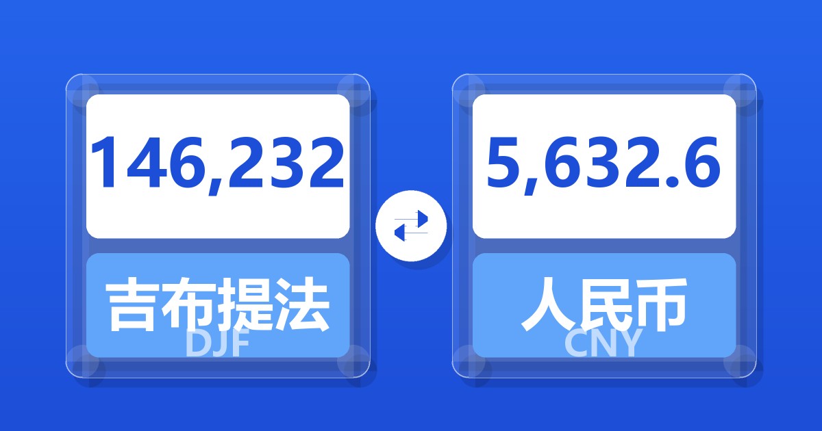 146,232吉布提法郎兑人民币